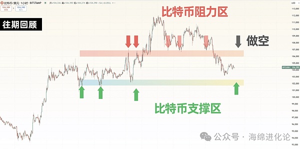 【深度解析】8月25日比特币和以太坊合约：市场情绪与技术面博弈