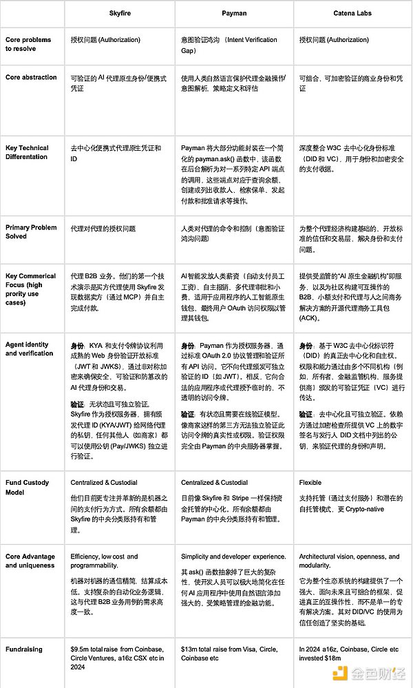 谁在主宰全链游戏的未来？揭秘最具影响力的DAO组织