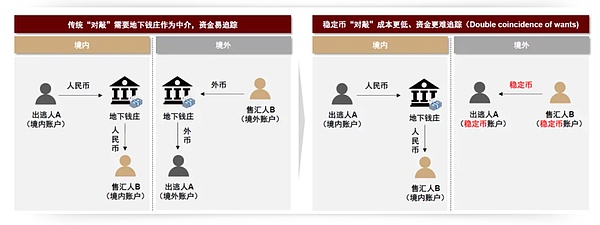 惊人发现：以太坊鲸鱼们正在暗流涌动
