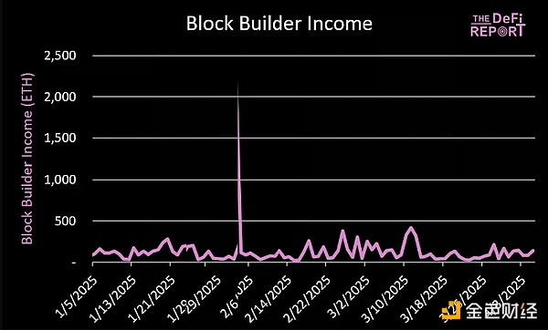 比特币生态爆发：下一个财富密码藏在这些项目里