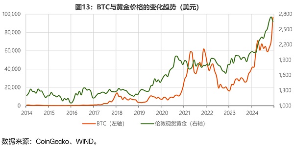 Friend.Tech：一场来得快去得更快的社交金融泡沫
