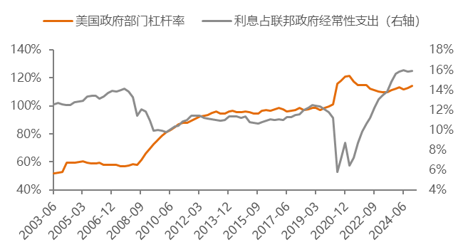 狗狗币再现过山车行情：16%暴涨后的横盘隐忧