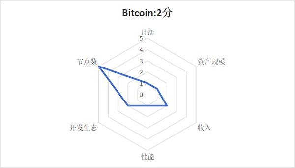 投资路上，那些不为人知的真实故事