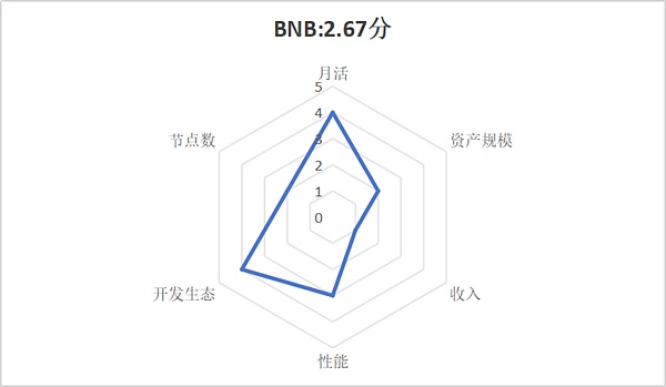当牛市气喘吁吁：加密市场的周期律与人性博弈