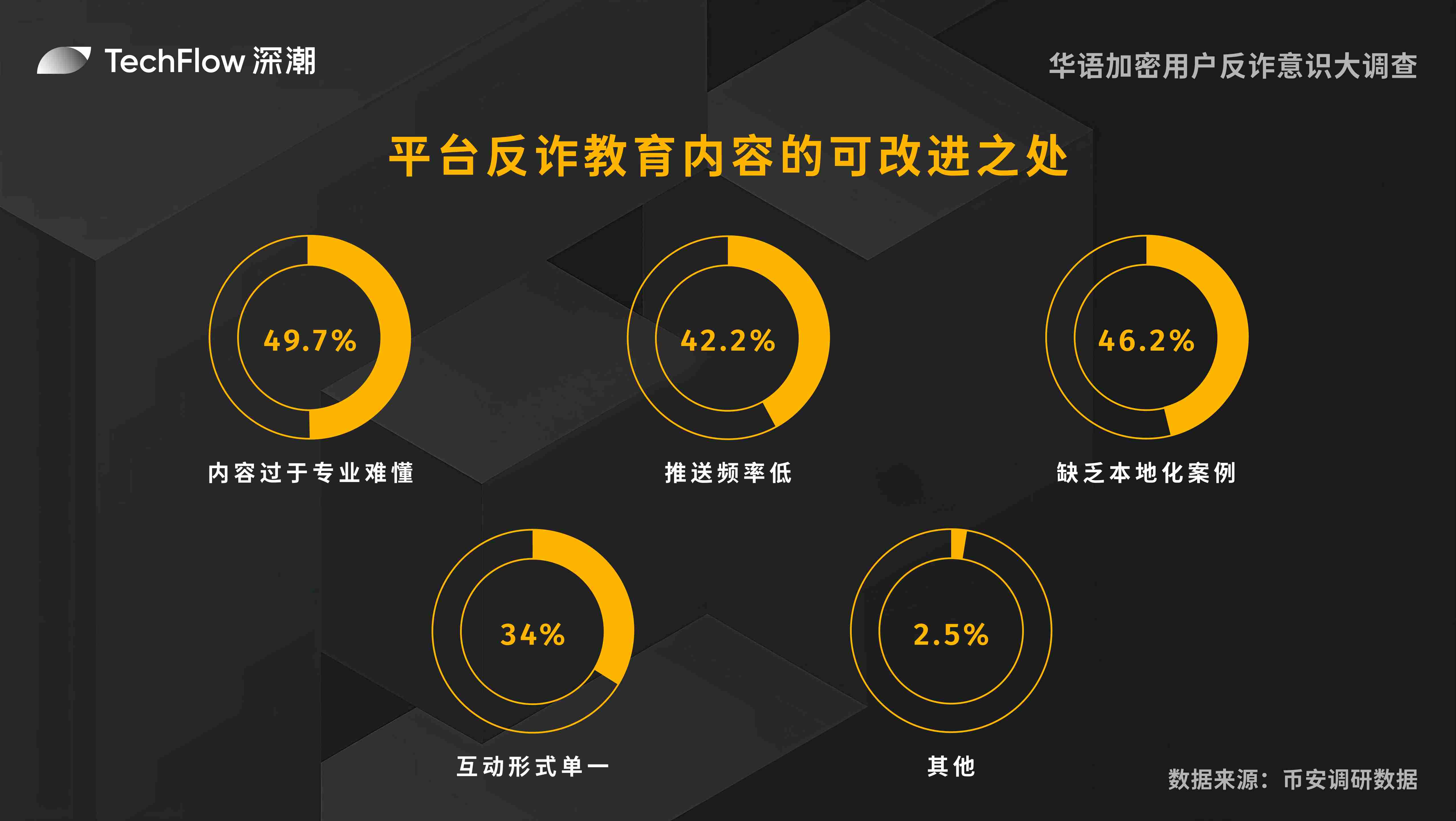 数字资产安全启示录：慢雾在HTX Live上的血泪教训