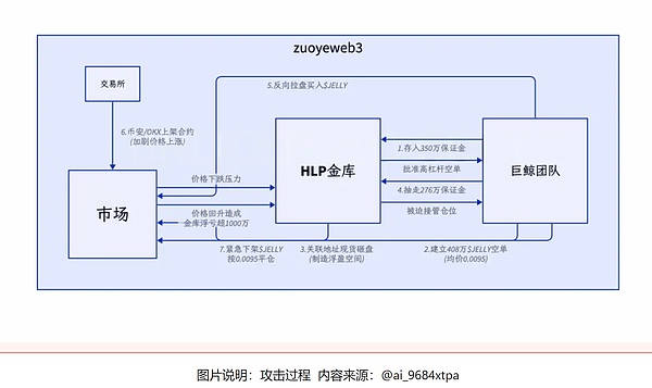 鲸鱼级交易！Ripple 5亿XRP大挪移背后有故事