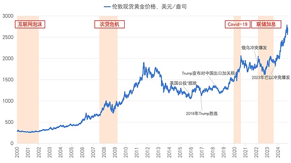8.8加密货币市场观察：BTC与ETH的博弈时刻