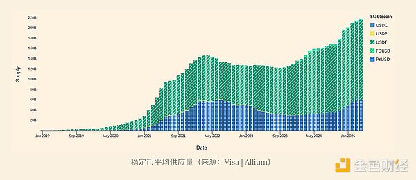 市场迎来关键转折点？ARB生态蓄势待发