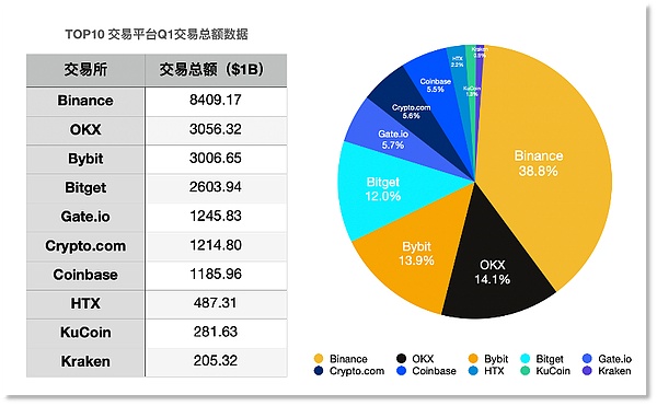 公链铭文：加密世界下一个财富风口？