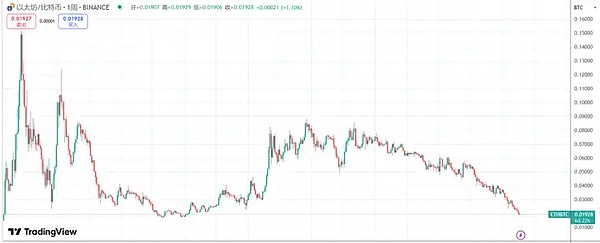 VIB今日暴涨背后：我们为何总与财富机遇擦肩而过？