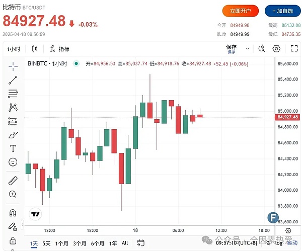 从华尔街精英到比特币布道者：Dan Morehead的加密传奇