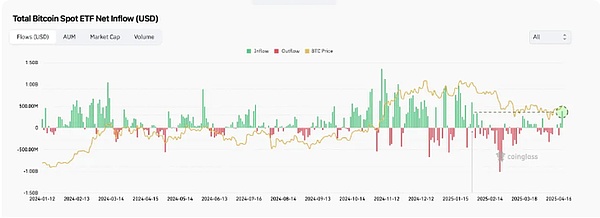 比特币剑指4万大关！这轮牛市我们该怎么玩？