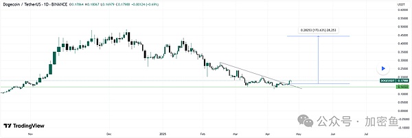 FTX客户赔偿方案引发热议：90%资产返还背后的隐忧