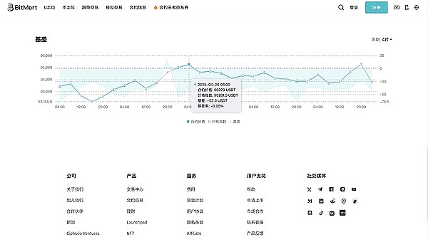 比特币突破27000美元：市场狂欢还是昙花一现？