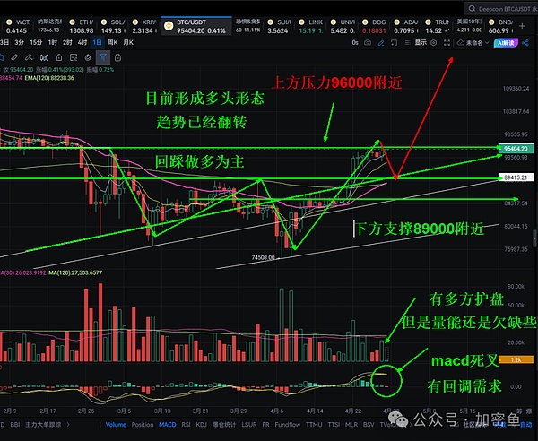比特币暴涨背后：ETF预期能否撑起一场真正的牛市？
