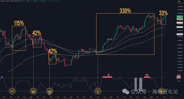 当透明遇见安全：Web3资产保护的破局之道