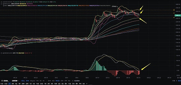 全链游戏发展之路：我们究竟卡在哪了？