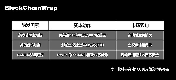 汇丰玩转区块链：传统黄金交易迎来数字革命