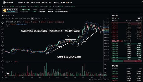 市场脉搏：三大加密币交易机会深度解读