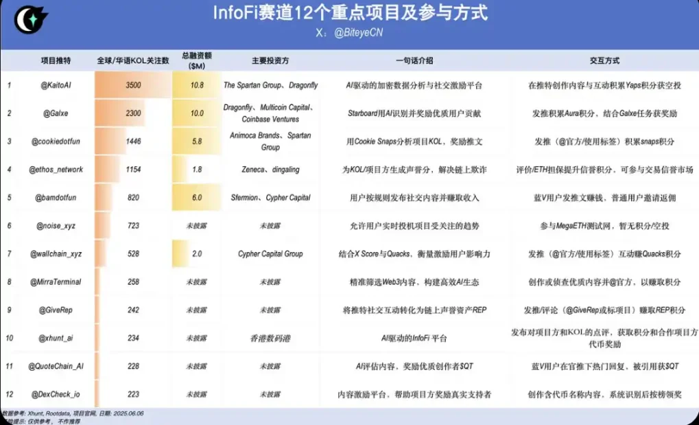 一文读懂比特币生态那些事儿：从Ordinals到Runes的江湖恩怨
