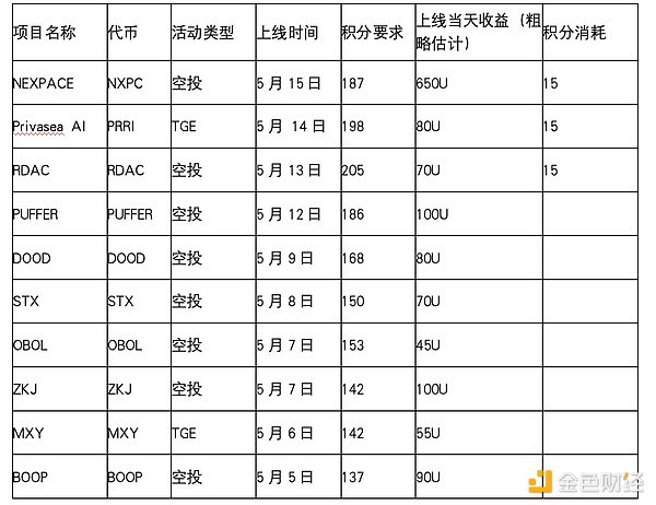 颠覆认知：当世界用比特币计价时会发生什么？