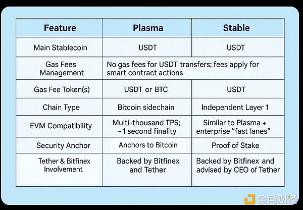 当BNB Chain遇上L2时代：一场关于未来的深度对话