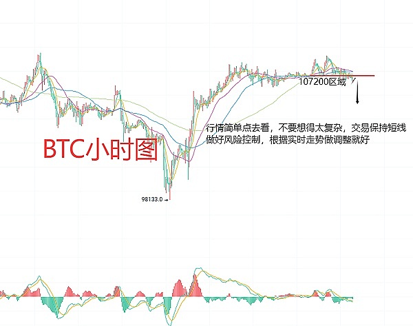 比特币龙头地位不保？山寨币或迎来历史性反扑机遇