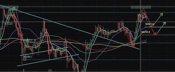 痛快！比特币空单精准狙击500点，以太坊30点轻松入袋