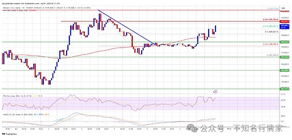 Binance Labs投资版图：深度挖掘那些尚未发币的潜力项目