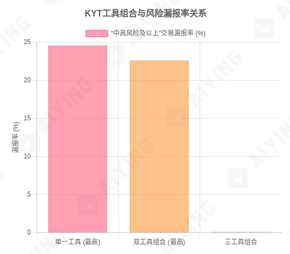 当游戏遇上区块链：一场玩家主权的革命