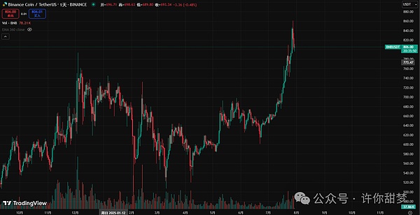 比特币的未来：数字黄金还是泡沫？专家预测2025年或达17万美元天价