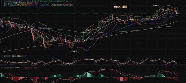 疯狂行情！我们精准做空比特币赚翻了