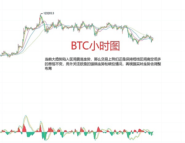 加密市场周报：灰度再出招，SEC穷追不舍，SBF家族丑闻持续发酵