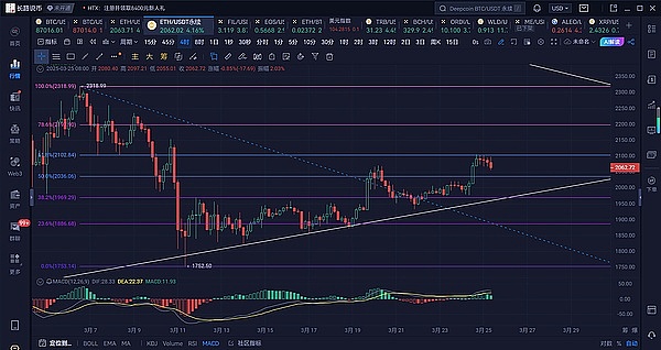 洪伟操盘手记：11月2日早盘实战复盘