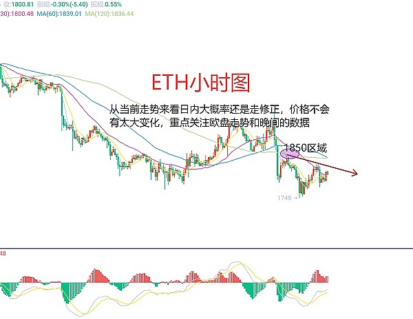 LUNC的1美元梦想：现实与可能性之间的博弈