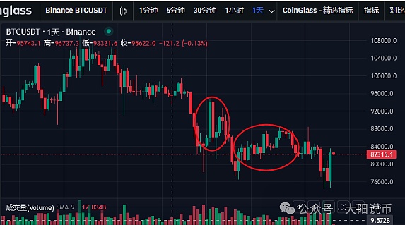 资金狂潮来袭：巨头们为何争相押注加密赛道？