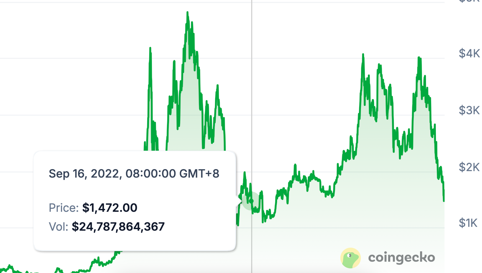 狗狗币的疯狂涨势：这次真的能登月吗？
