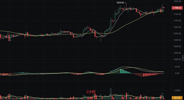 9天狂揽6亿美金：Blast现象背后的冷思考