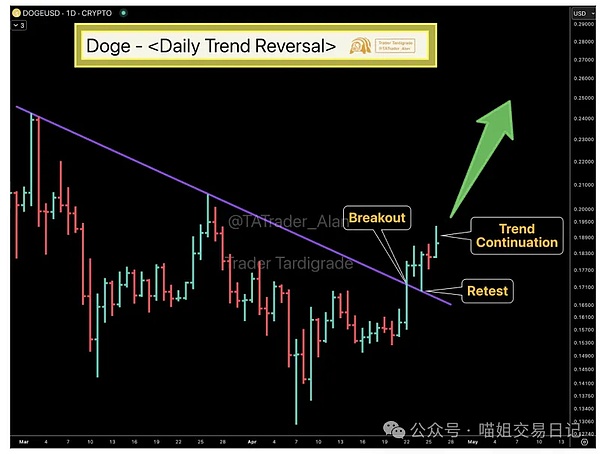 2023年11月16日区块链晨报：BTC迎来曙光，监管风暴持续