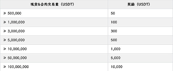 比特币八月震荡：市场在等待什么？