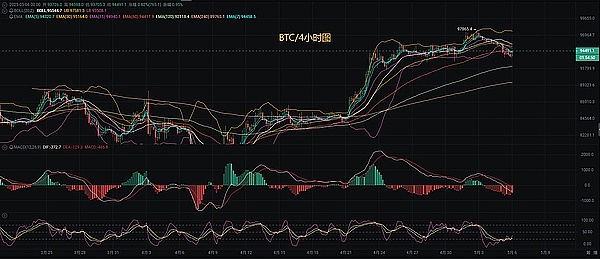 比特币王者归来：市场主导地位重回50%高地的背后玄机