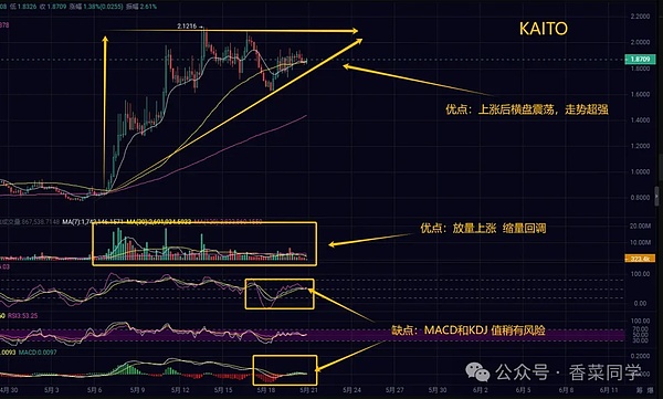 区块链早报：12月4日市场热点全解析