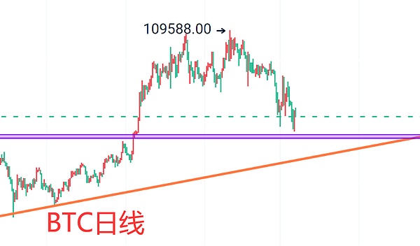 当SHIB代币每年被烧掉100万亿枚，距离1美分还有多远？