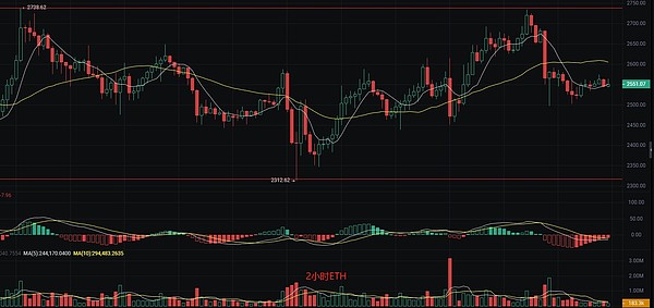 加密圈一周观察：当特朗普家族爱上比特币，香港稳定牌局暗流涌动