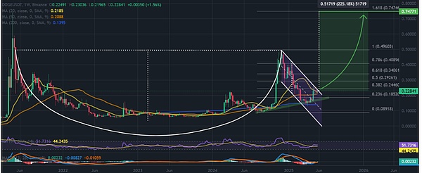 Eclipse：区块链领域的乐高积木平台
