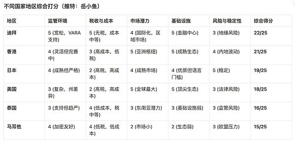 Web3游戏新纪元：2023亚洲最大游戏峰会深度纪实