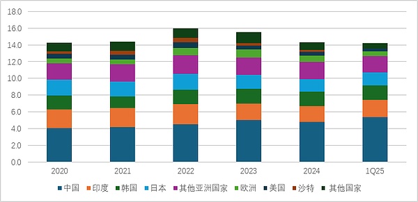 2023区块链行业晨报：技术创新与监管博弈的双重奏