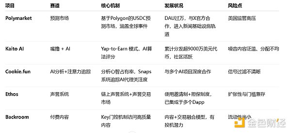 艺术界的革命性时刻：EGGOR NFT社区即将掀起Web3.0艺术风暴