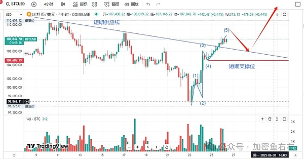 比特币矿业地震级整合：Hut 8与美国比特币公司将如何重塑行业格局？