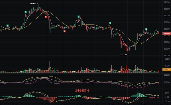 疯狂！比特币再创新高，老司机手把手教你把握2025牛市
